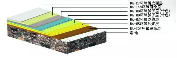 2.0mm環氧樹脂砂漿皺面地坪漆施工工藝