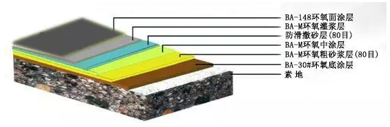 3.0mm環氧樹脂撒砂地坪漆